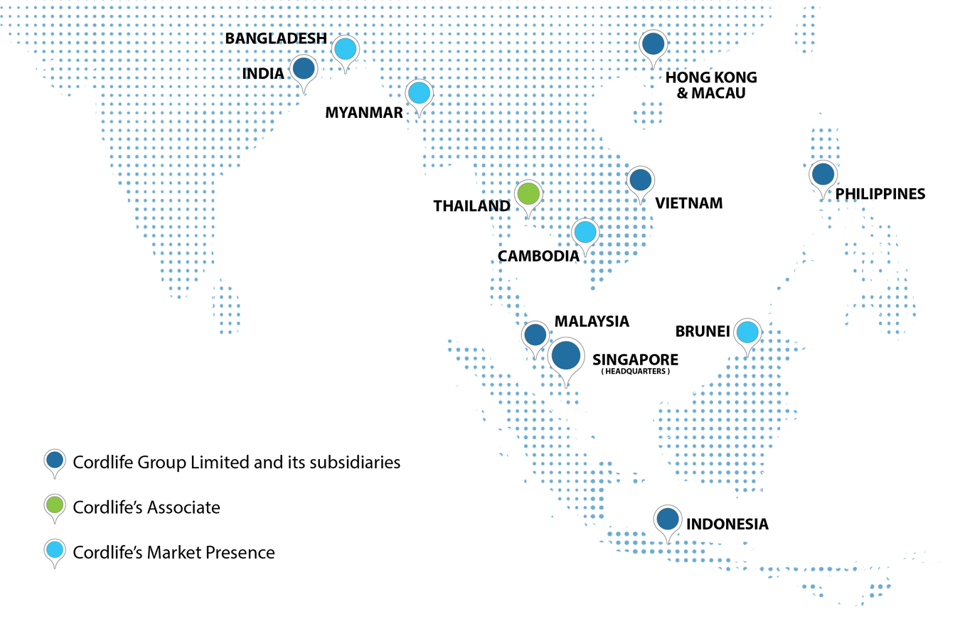 Cordlife International Network